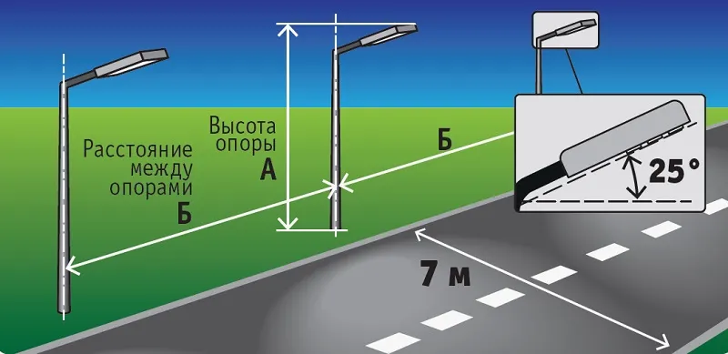 Технология установки опор освещения: полное руководство