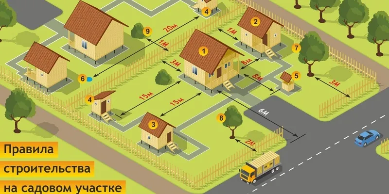 Регистрация построек: полный гид что нельзя строить без оформления, а что можно