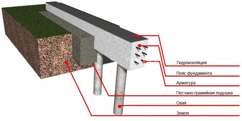 Свайный фундамент.jpg