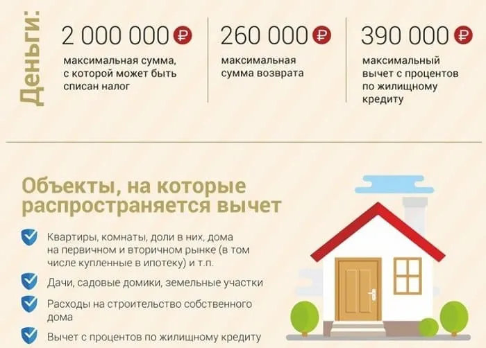 Налоговый вычет за недвижимость.jpeg Налоговый вычет за недвижимость.jpeg