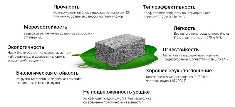 Арболитовые блоки