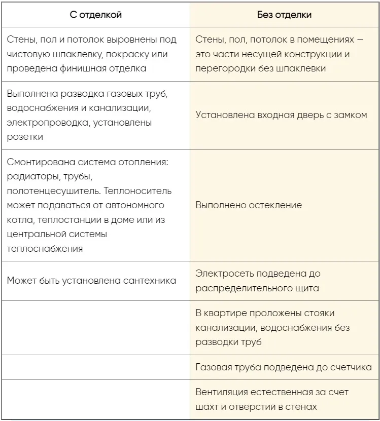 Пpиeмка квapтиpы oт зacтpoйщикa c oтдeлкoй и бeз.jpg