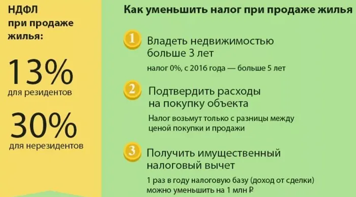 Налог при продажи недвижимости