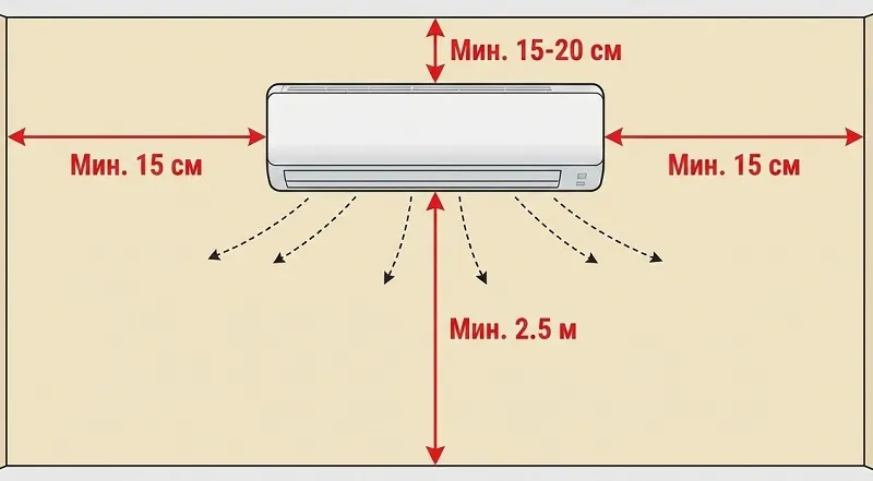 Схема размещения блока кондиционера