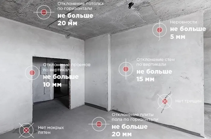 Стены в новостройке