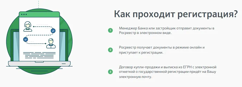 Электронная регистрация права