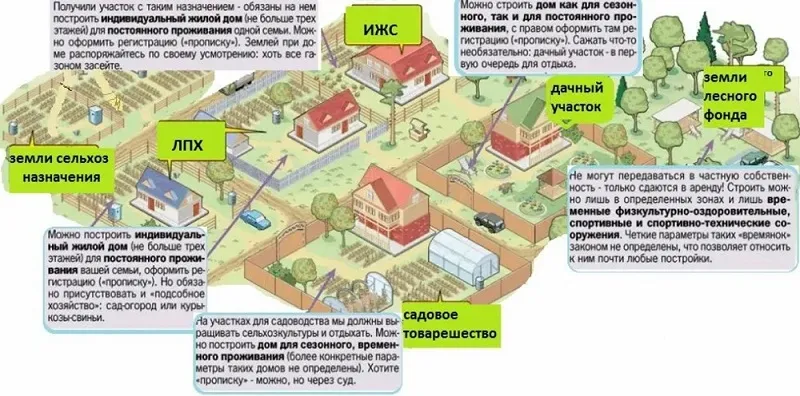 Назначение земли.jpg