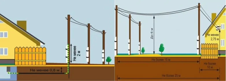 Как провести электричество на участок.jpg