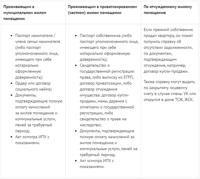 Справка об отсутствии задолженности по квартплате.jpg