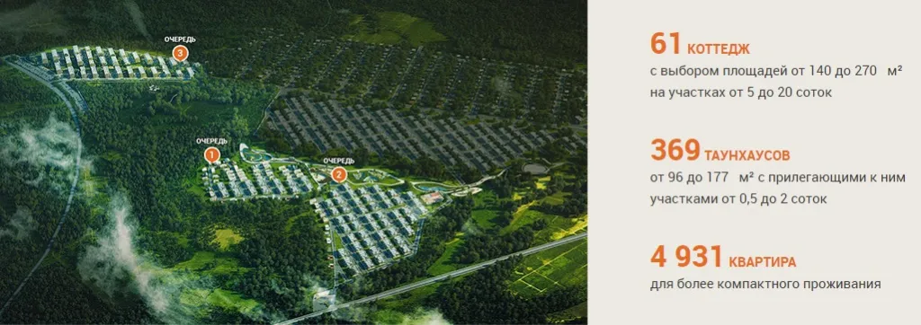 Коттеджный посёлок «Южная долина».jpg