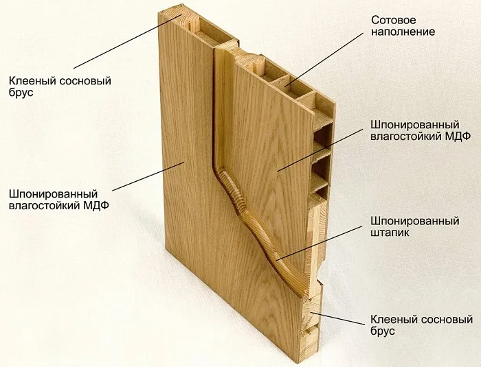 Филёнчатые межкомнатных дверей Филёнчатые межкомнатных дверей