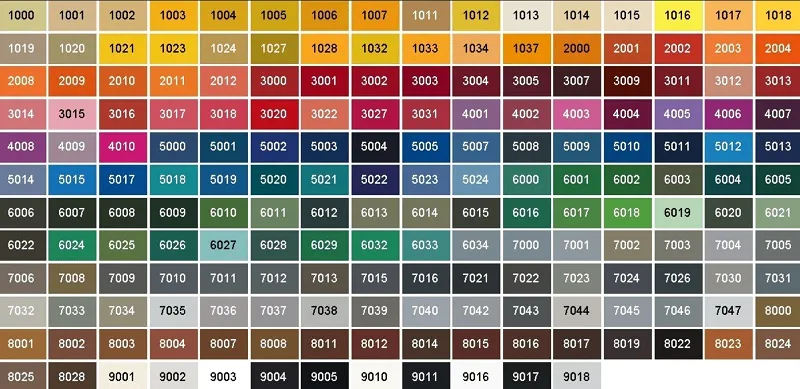 Цвета ral профлиста