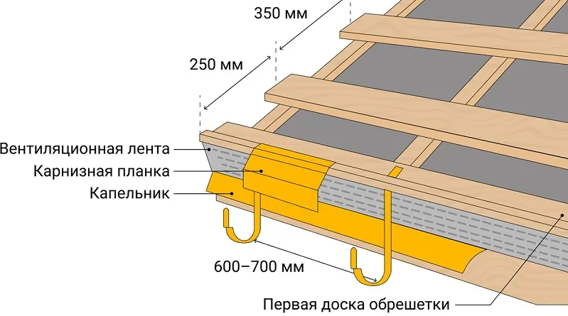 Установка металлочерепицы