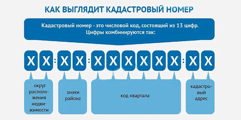 Изменения в получении выписки из ЕГРН Изменения в получении выписки из ЕГРН.jpg