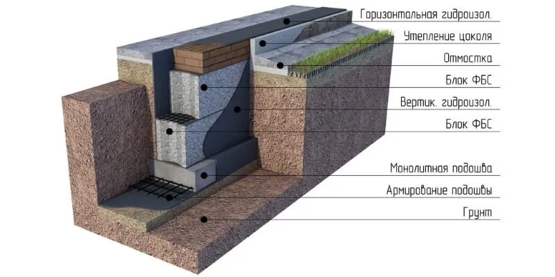 Изоляция фундаментных стен.jpg