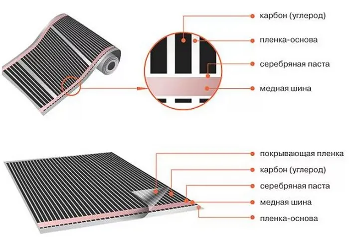 Инфракрасный теплый пол пленка