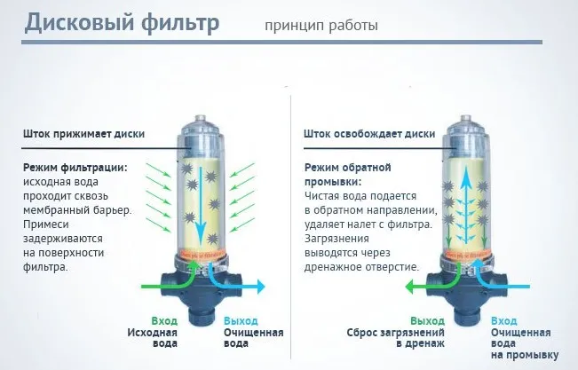 Фильтр дискового типа.jpg