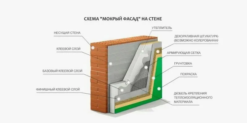 Фасадные работ