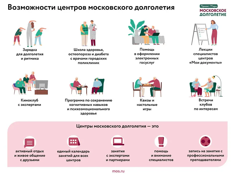 Московское долголетие