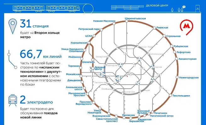 Большая кольцевая линия метро.jpeg