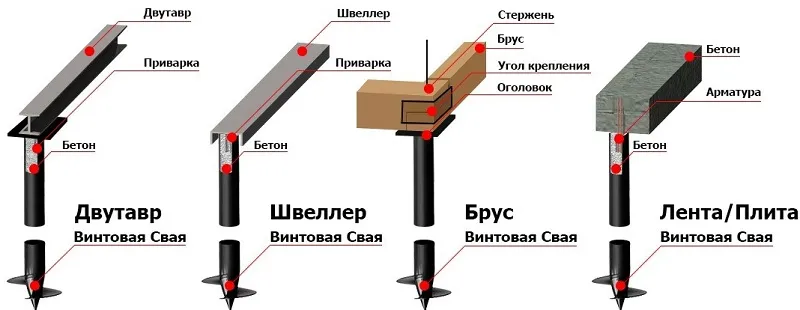 Винтовые сваи для дома