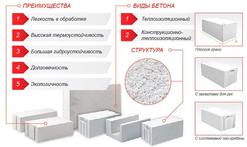 Характеристики газосиликатных блоков.jpg