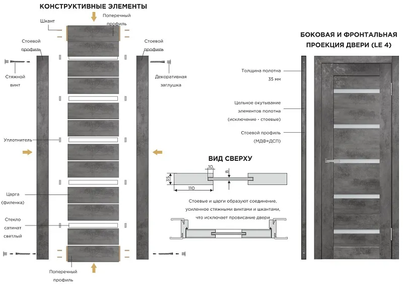 Царговые межкомнатных дверей Царговые межкомнатных дверей