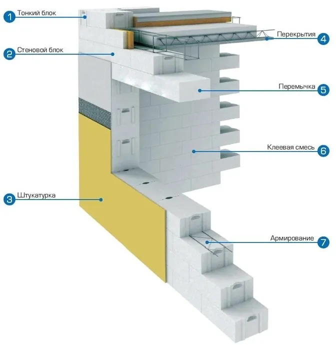 Плюсы газосиликатных блоков.jpg Плюсы газосиликатных блоков.jpg