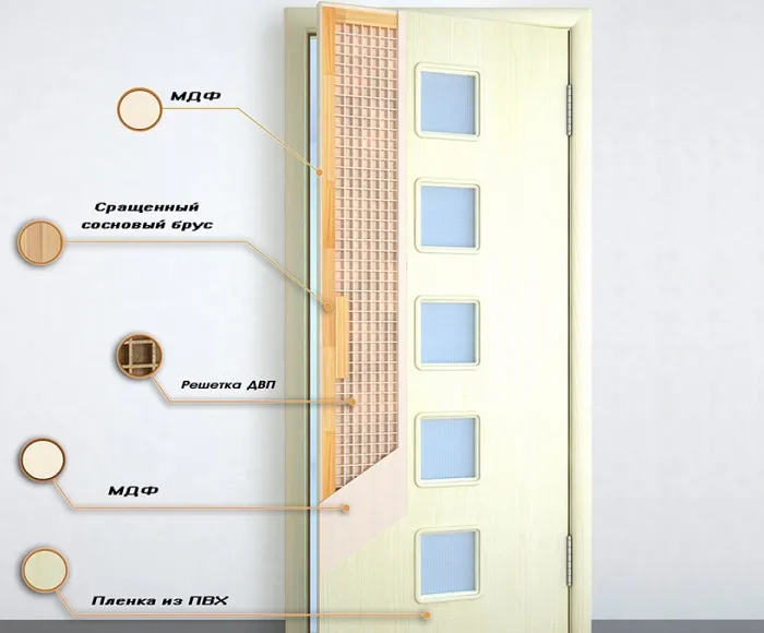 Щитовые межкомнатных дверей Щитовые межкомнатных дверей