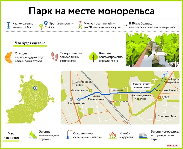 Парк на месте монорельса