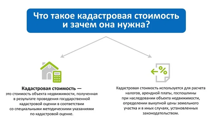 Кадастровая стоимость квартиры.jpg