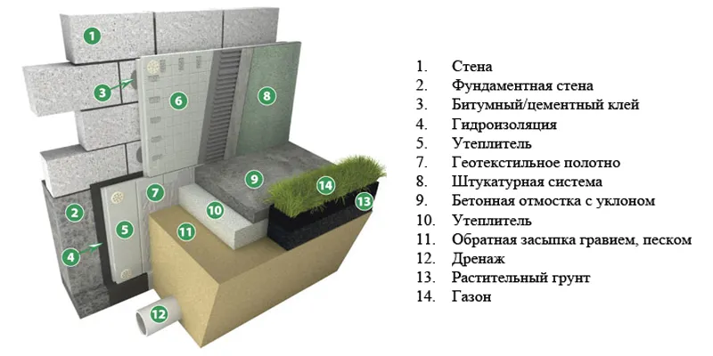 Тепловая изоляция фундамента.jpg