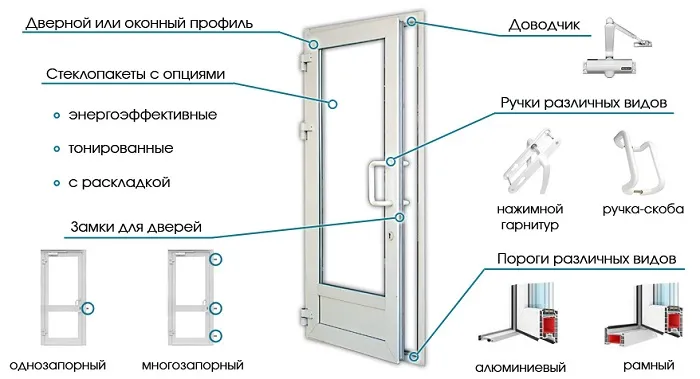 Дверей из ПВХ Дверей из ПВХ