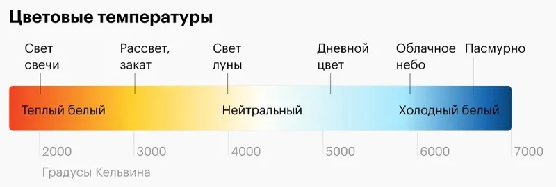 Цветовая температура.jpg