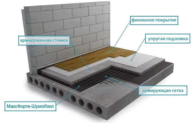 Армирование наливных стяжек.jpg