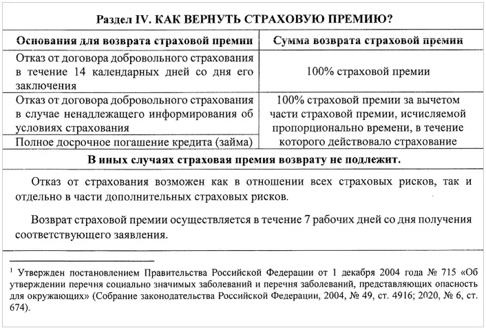Как вернуть страховую премию Как вернуть страховую премию.jpg