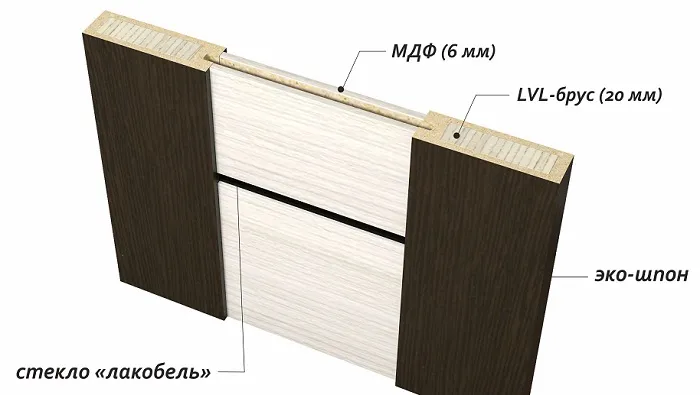 Двери из мдф межкомнатные Двери из мдф межкомнатные