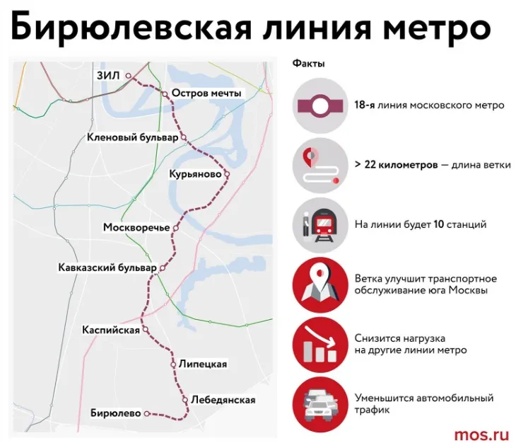 Бирюлевская линия метро
