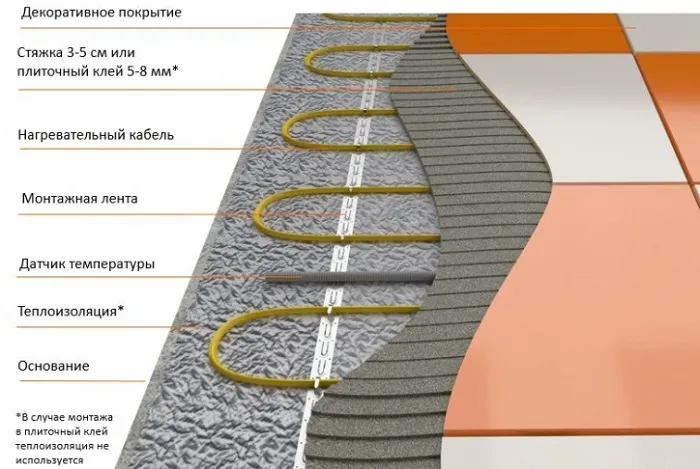 Электрический теплый пол схема