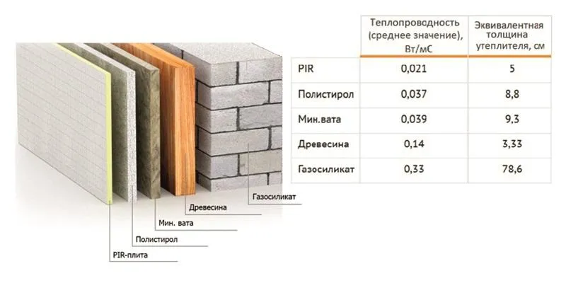 Характеристики теплоизоляции.jpeg Характеристики теплоизоляции.jpeg