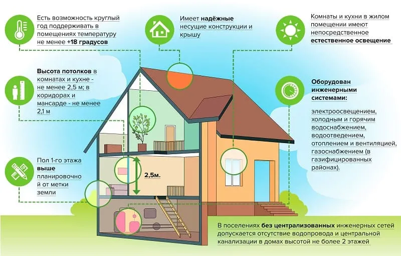 перевод дома в жилой.jpeg