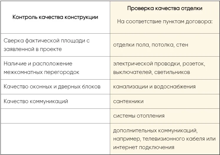 Пpиeмкa квapтиpы в нoвocтpoйкe c oтдeлкoй.jpg