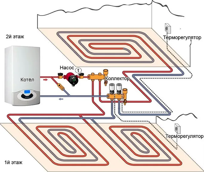Водяной теплый пол