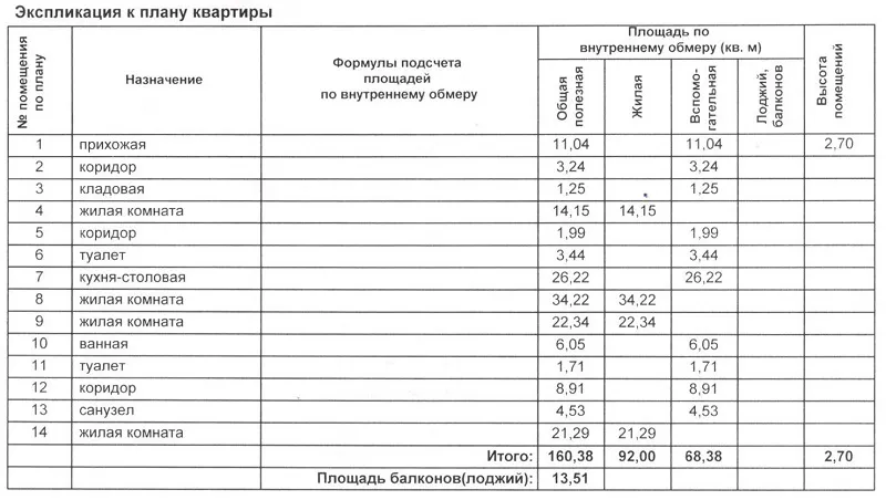 Экспликация к плану квартиры