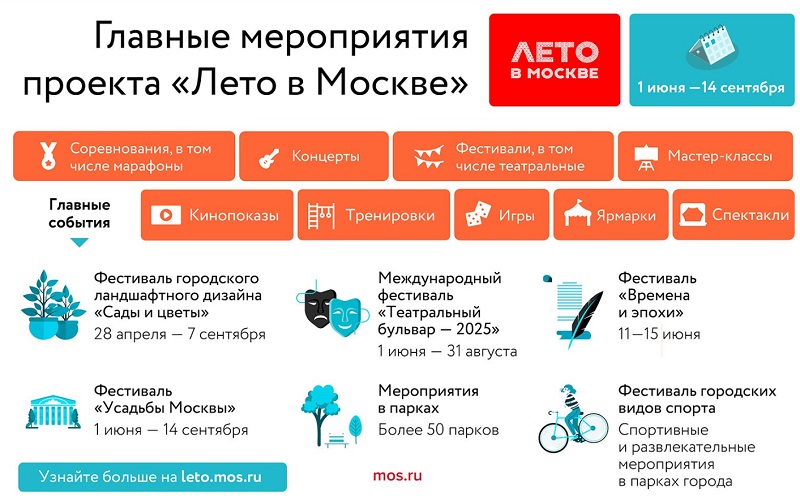 Лето в Москве