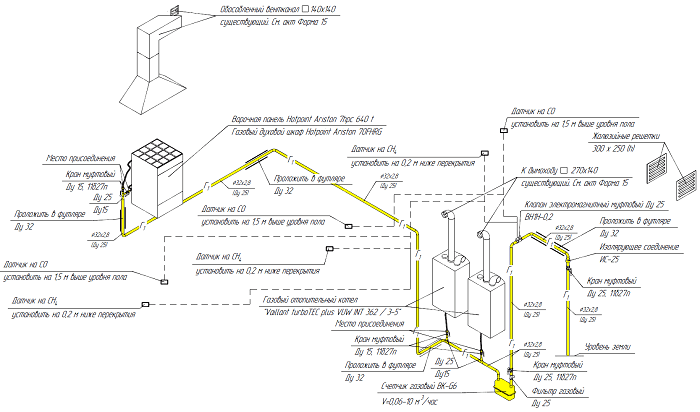 Как подключить газ