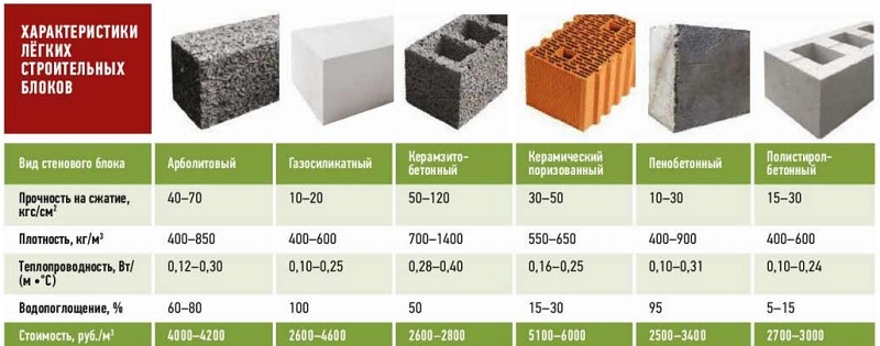 Характеристики строительных блоков.jpg