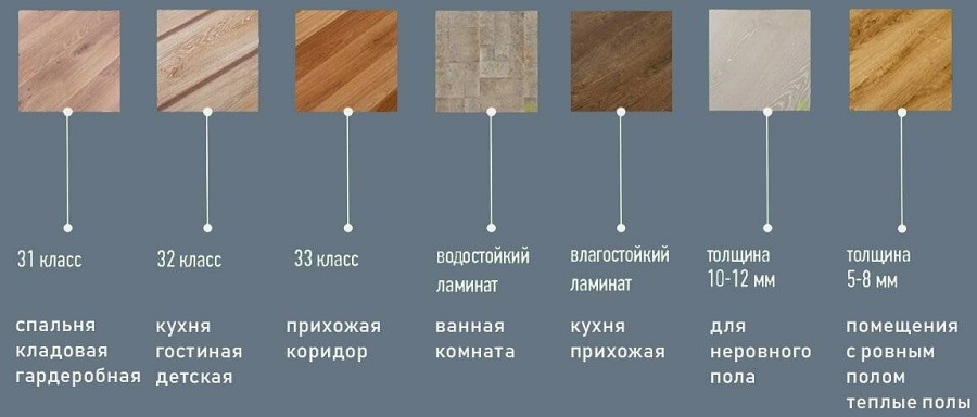 Класс ламината