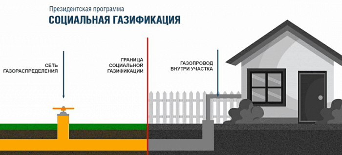 Льготное подключение к газоснабжению